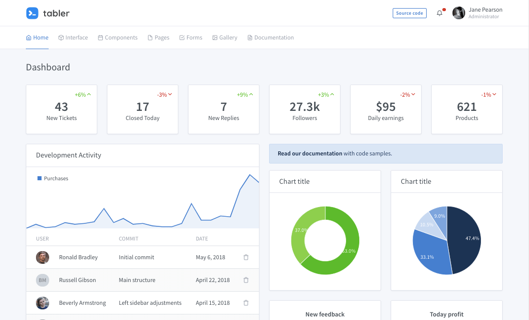 20+ Stunning Free React Dashboard Templates 2022